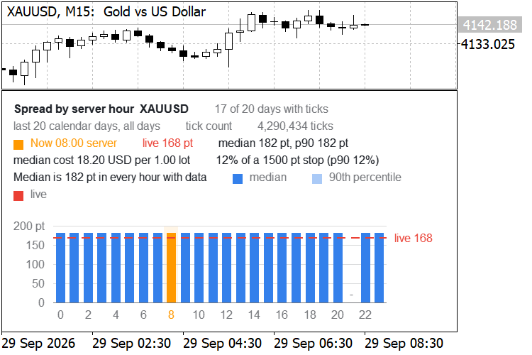 spread-profile-xauusd