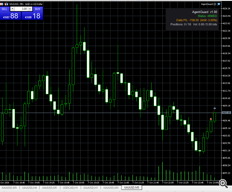 No stop-loss detected — XAUUSD SELL 3.00 lots flagged and alerted No stop-loss detected — XAUUSD SELL 3.00 lots flagged and alerted
