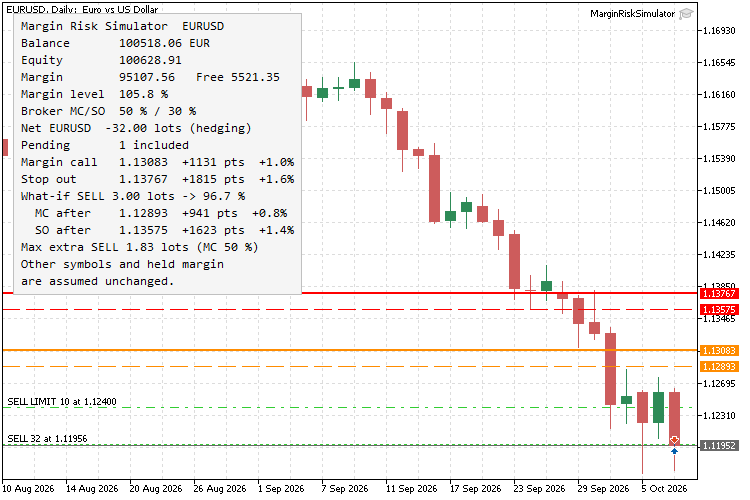 EURUSD_D1
