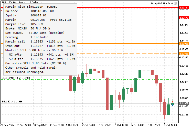 EURUSD_H4