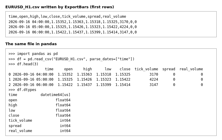 EURUSD H1 exported by ExportBars and loaded with pandas.read_csv() EURUSD H1 exported by ExportBars and loaded with pandas.read_csv()
