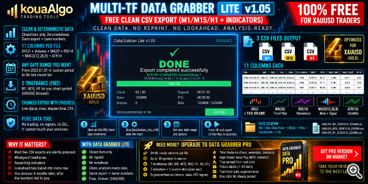 Multi-TF Data Grabber Lite — Free Clean CSV Export (M1/M15/H1 + Indicators) Multi-TF Data Grabber Lite — Free Clean CSV Export (M1/M15/H1 + Indicators)