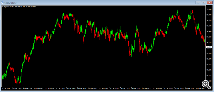 Image for MACD Quant Institutional Pro