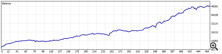 EquityCruve EquityCruve