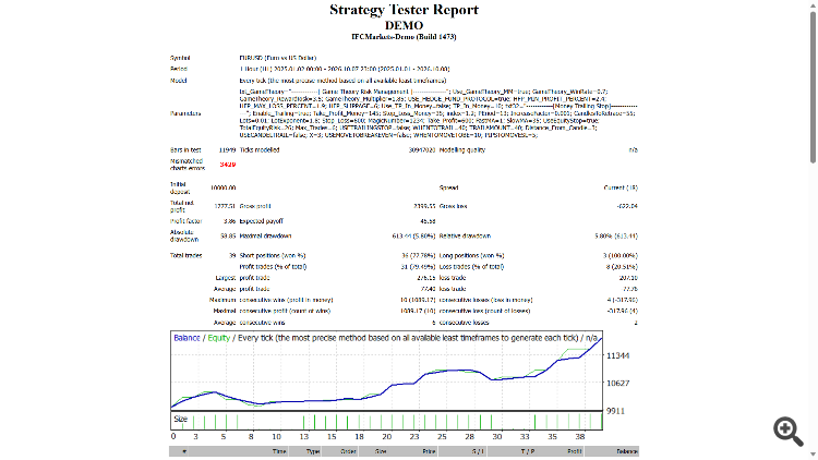 Smart AC Trader Game Theory DEMO Smart AC Trader Game Theory DEMO