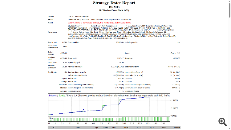 MACD Sample Hedging Grid-DEMO MACD Sample Hedging Grid-DEMO