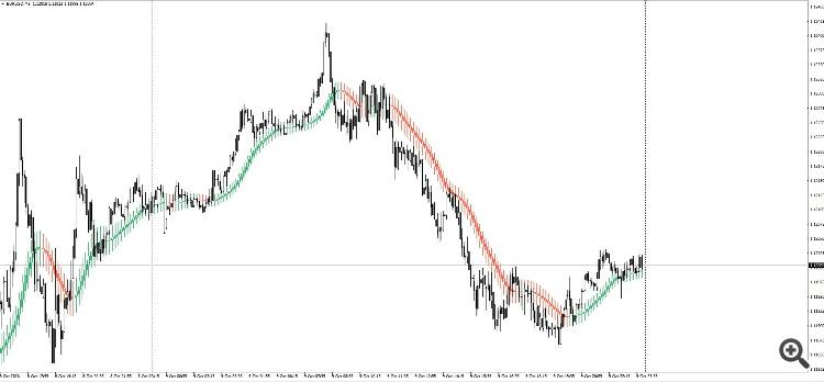 screenshot of indicator on chart screenshot of indicator on chart