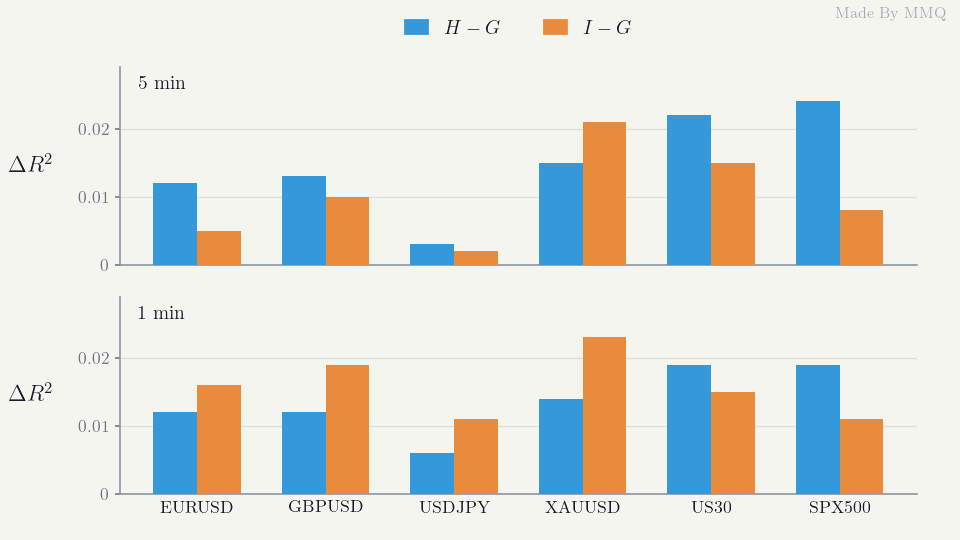 What activity adds to live volatility, per symbol and horizon