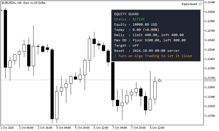 Equity Guard panel on a EURUSD H4 chart (demo account) Equity Guard panel on a EURUSD H4 chart (demo account)