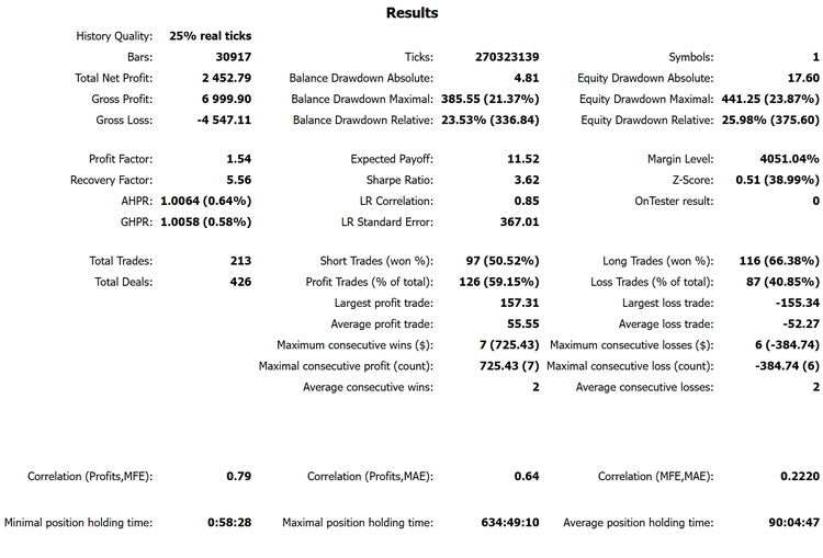 Strategy Tester results, XAUUSD H1, 2021-2026 Strategy Tester results, XAUUSD H1, 2021-2026
