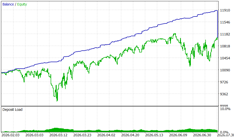 Equity and balance curve of the Alpha Engine backtest Equity and balance curve of the Alpha Engine backtest