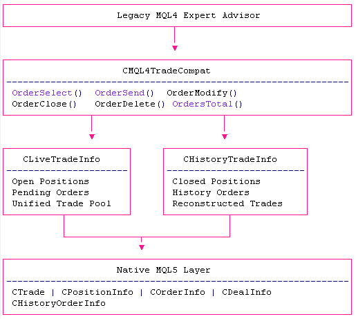 mql4TradeComp diagram mql4TradeComp diagram