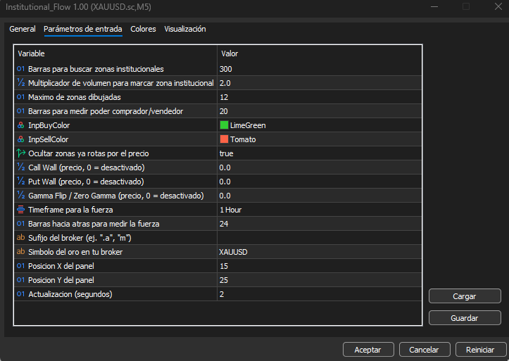 panel de control