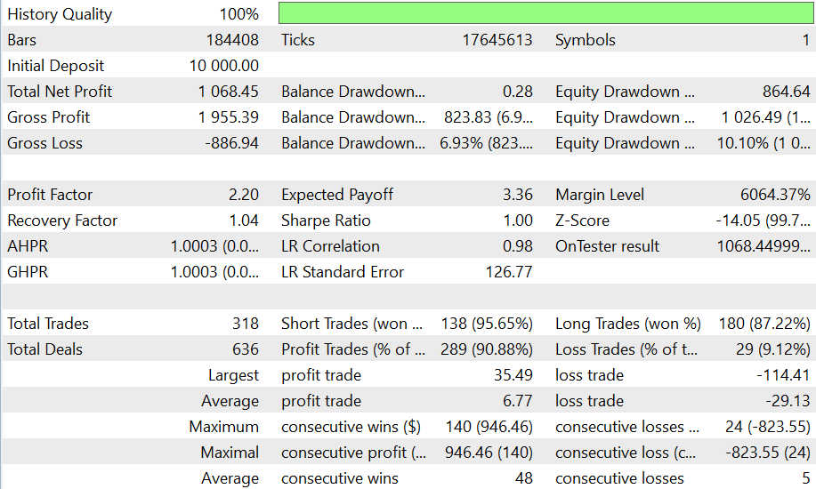 Strategy Tester report for the Alpha Engine on EUR/USD Strategy Tester report for the Alpha Engine on EUR/USD