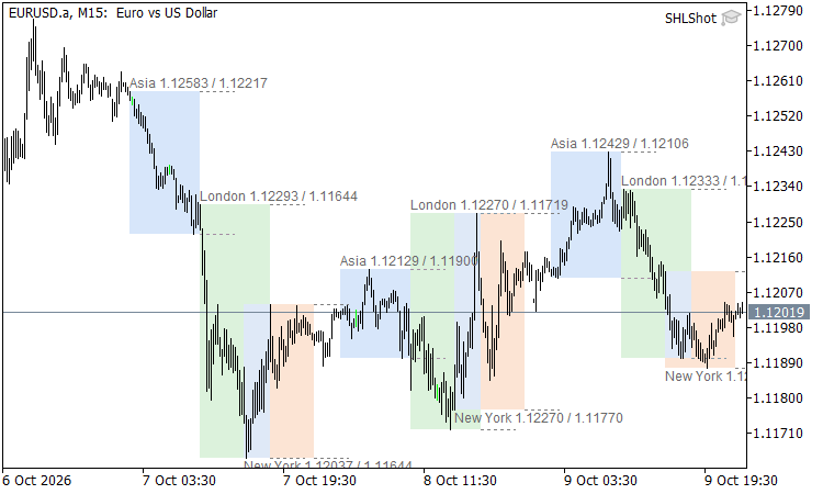 Session High Low Session High Low