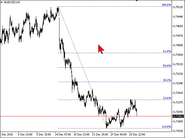 automatikus fibonacci rollback mt4