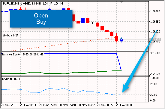 RSI EA Open Buy