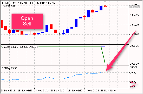 RSI EA Open Sell