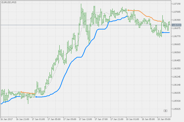 Mql5コードベースの中のmetatrader 5の Mladen によるインディケータ ストップ の無料のダウンロード 17 03 14