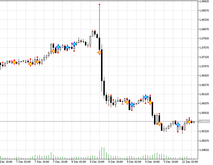 Рис. 1. Генератор сигналов DC signals