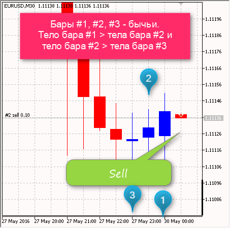 e-TurboFx Open Sell