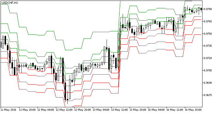 Fig1. The Objective_HTF indicator