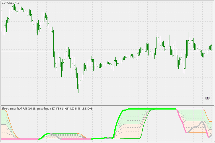 Free Fibonacci Charts