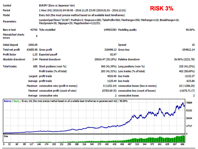 Details About Professional London Session Breakout Forex Ea - 