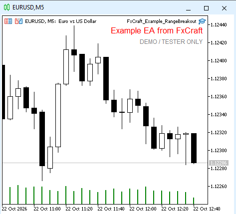 Range breakout Range breakout