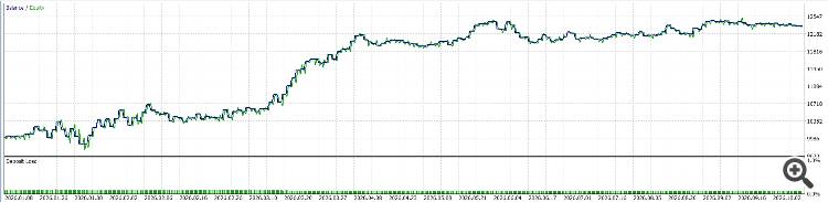 GDS Renko RSI + MACD 4-Mode Demo EA1 GDS Renko RSI + MACD 4-Mode Demo EA1