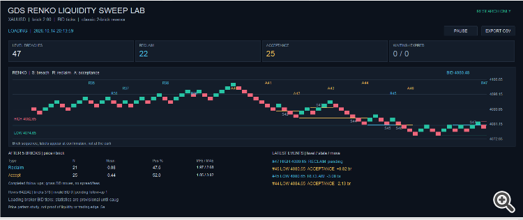 GDS Renko Liquidity Sweep Lab GDS Renko Liquidity Sweep Lab