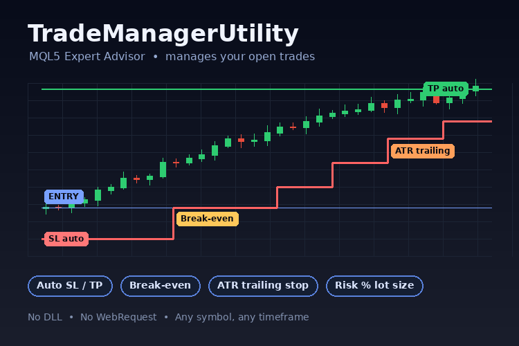 Trade Manager Utility
