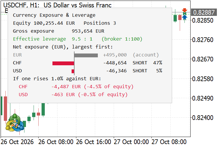 USDCHF_H1