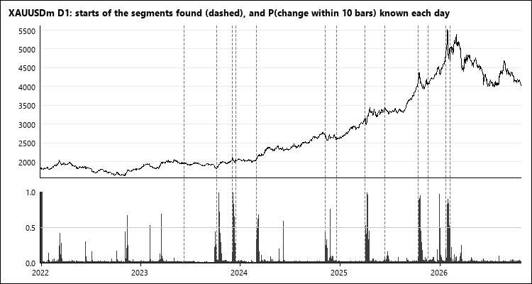 Gold, segments and probability of a change Gold, segments and probability of a change