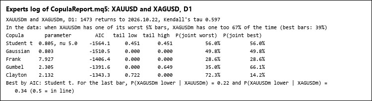 Output of CopulaReport.mq5 Output of CopulaReport.mq5