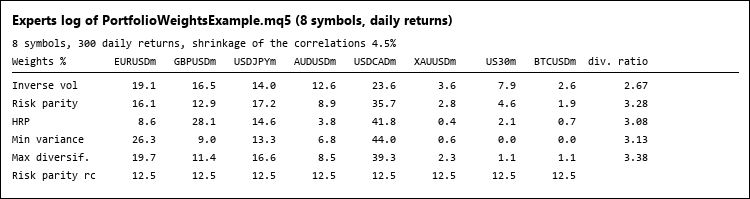 Output of PortfolioWeightsExample.mq5 Output of PortfolioWeightsExample.mq5