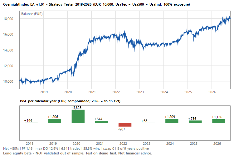 OvernightIndex EA backtest summary