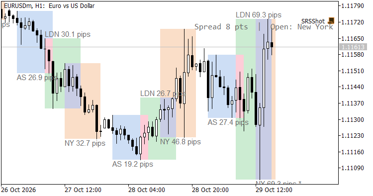 Session boxes on EURUSD H1 Session boxes on EURUSD H1