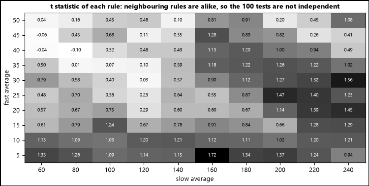 t statistics of the 100 rules on a grid t statistics of the 100 rules on a grid