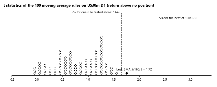 t statistics of the 100 rules t statistics of the 100 rules