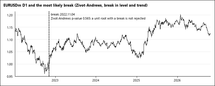 EURUSD and its most likely break EURUSD and its most likely break