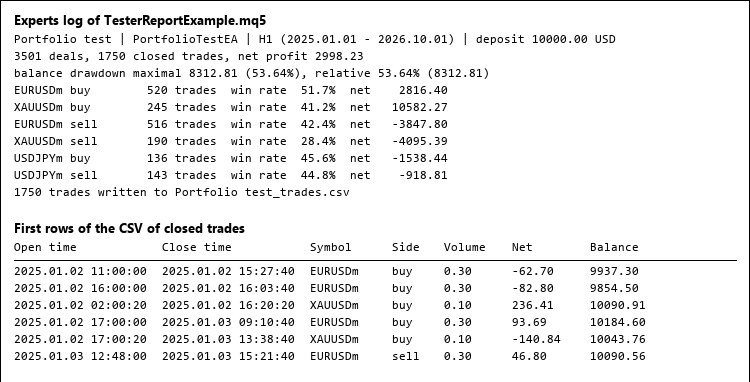 Output of TesterReportExample.mq5 Output of TesterReportExample.mq5