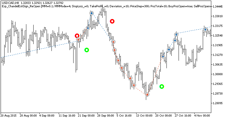 in Abb.1. Die Beispiele der Trades am Chart