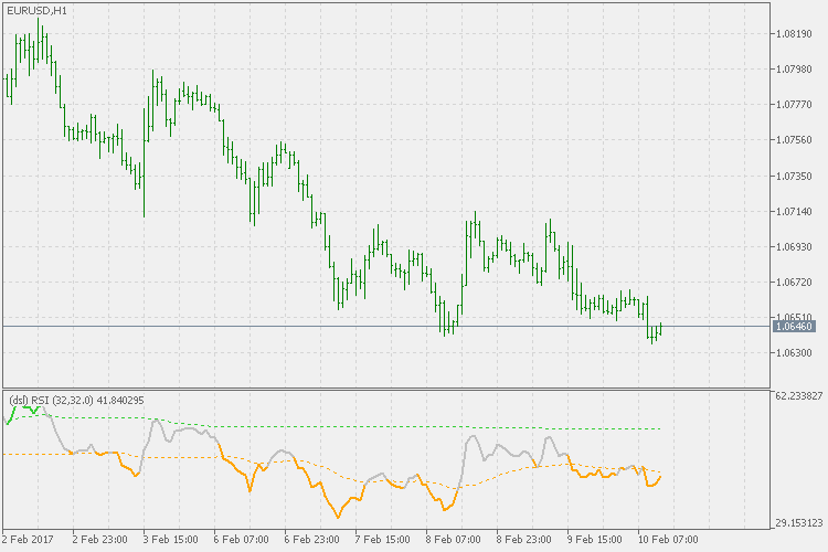 RSI with auto draw trend line - Trends - General - MQL5