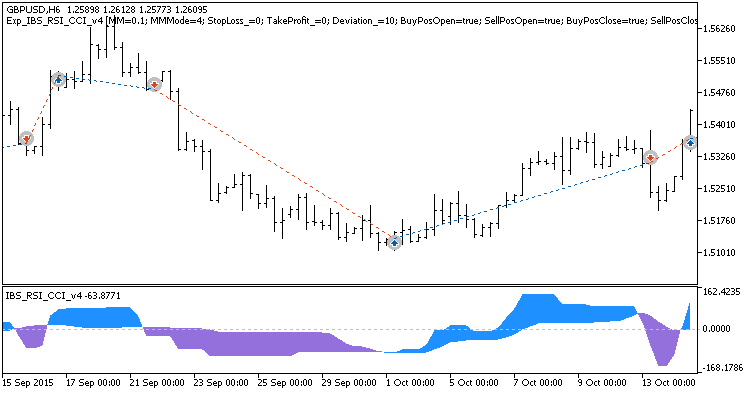 図1　チャートでの約定の例