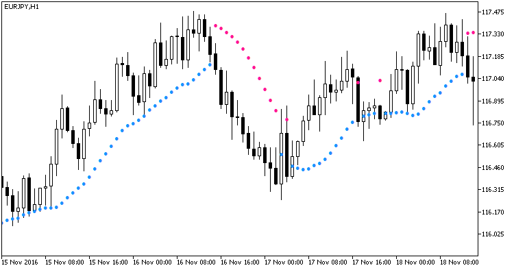 Fig1. The SSL indicator