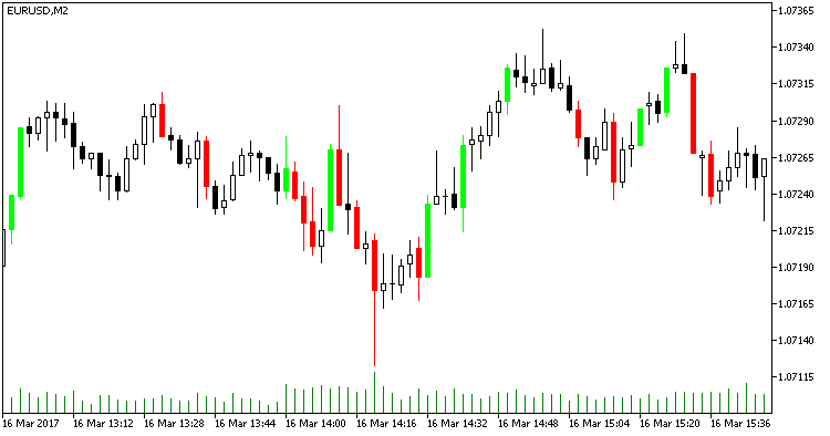 Fig1. The Stream indicator