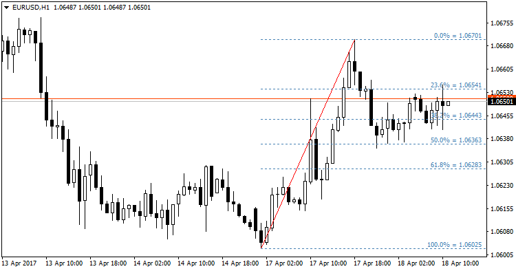 Den Indikator Auto Fibo Von Iwori Fx Fur Den Metatrader 4 In !   Der - 