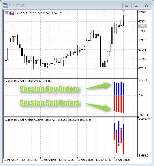 Session Buy Sell Orders