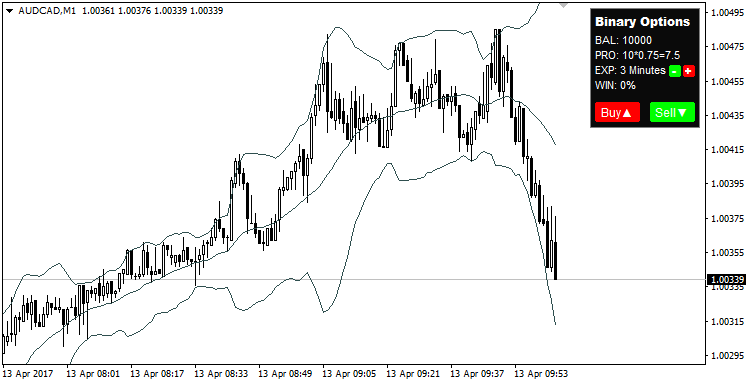 metatrader 4 bináris opció)